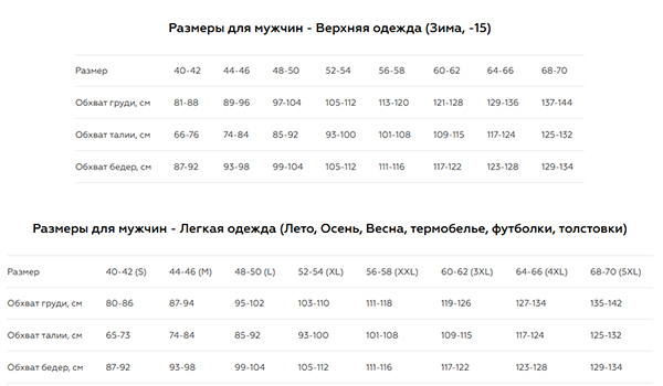 Термобелье Novatex Турист цв. графит р-р 60-62 рост 182-188 (комплект) - купить по доступной цене Интернет-магазине Наутилус