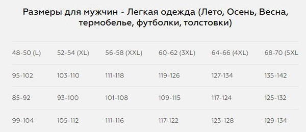 Термобелье Novatex Baikal цв. т.графит р-р 52-54 рост 170-176 (комплект) - купить по доступной цене Интернет-магазине Наутилус