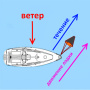 Якорь-парашют Aquatic для лодки ЯП-03 - купить по доступной цене Интернет-магазине Наутилус