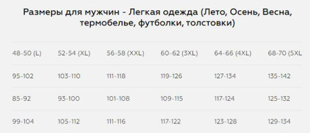 Костюм летний Novatex PAYER Элит Барьер 2020 (сорочка, кофе) р.60-62/182-188 - купить по доступной цене Интернет-магазине Наутилус